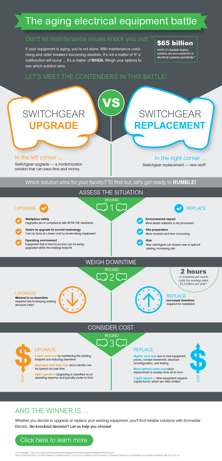 Upgrade or Replace Infographic
